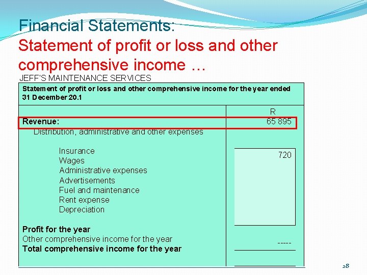Financial Statements: Statement of profit or loss and other comprehensive income … JEFF’S MAINTENANCE Financial Statements: Statement of profit or loss and other comprehensive income … JEFF’S MAINTENANCE