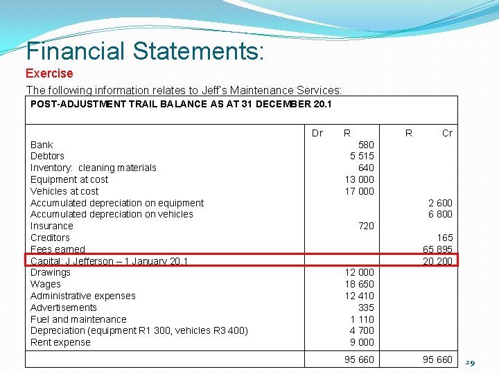 Financial Statements: Exercise The following information relates to Jeff’s Maintenance Services: POST-ADJUSTMENT TRAIL BALANCE Financial Statements: Exercise The following information relates to Jeff’s Maintenance Services: POST-ADJUSTMENT TRAIL BALANCE