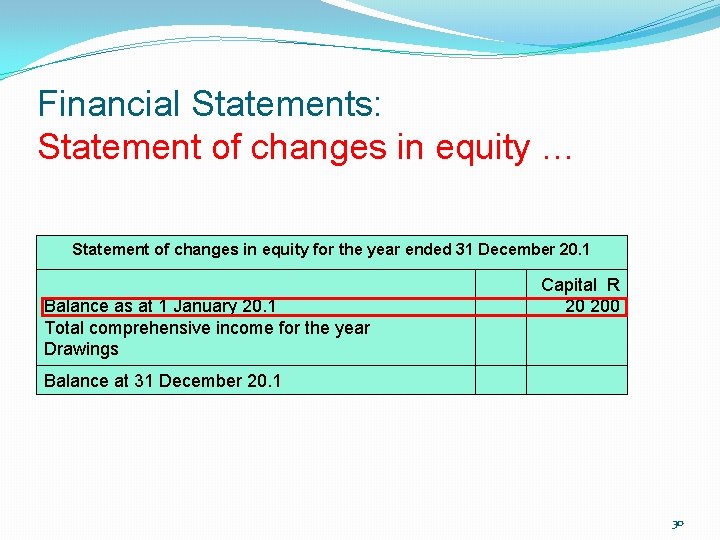 Financial Statements: Statement of changes in equity … Statement of changes in equity for Financial Statements: Statement of changes in equity … Statement of changes in equity for