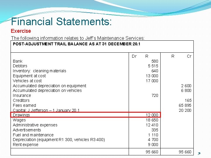 Financial Statements: Exercise The following information relates to Jeff’s Maintenance Services: POST-ADJUSTMENT TRAIL BALANCE Financial Statements: Exercise The following information relates to Jeff’s Maintenance Services: POST-ADJUSTMENT TRAIL BALANCE