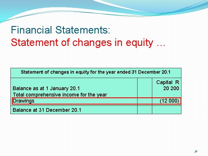 Financial Statements: Statement of changes in equity … Statement of changes in equity for Financial Statements: Statement of changes in equity … Statement of changes in equity for
