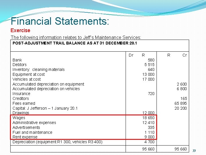 Financial Statements: Exercise The following information relates to Jeff’s Maintenance Services: POST-ADJUSTMENT TRAIL BALANCE Financial Statements: Exercise The following information relates to Jeff’s Maintenance Services: POST-ADJUSTMENT TRAIL BALANCE