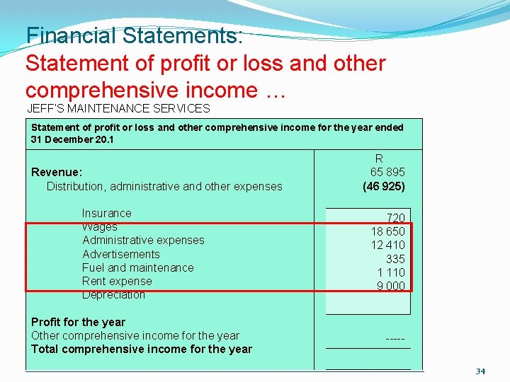 Financial Statements: Statement of profit or loss and other comprehensive income … JEFF’S MAINTENANCE Financial Statements: Statement of profit or loss and other comprehensive income … JEFF’S MAINTENANCE