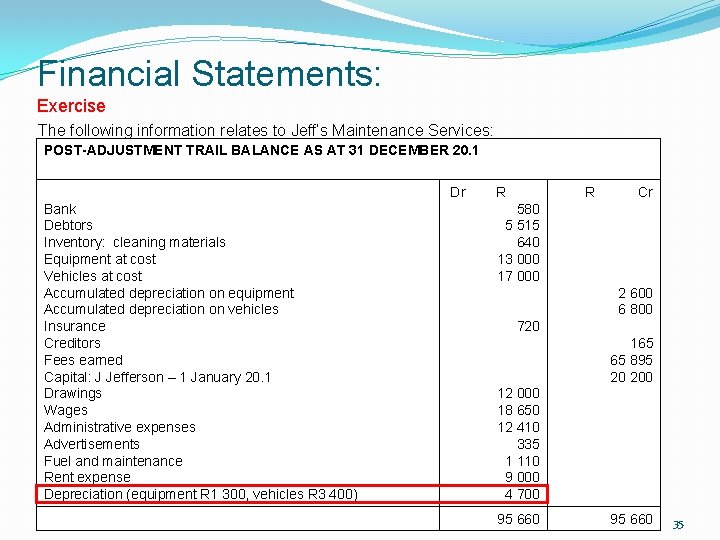 Financial Statements: Exercise The following information relates to Jeff’s Maintenance Services: POST-ADJUSTMENT TRAIL BALANCE Financial Statements: Exercise The following information relates to Jeff’s Maintenance Services: POST-ADJUSTMENT TRAIL BALANCE