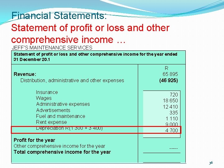 Financial Statements: Statement of profit or loss and other comprehensive income … JEFF’S MAINTENANCE Financial Statements: Statement of profit or loss and other comprehensive income … JEFF’S MAINTENANCE