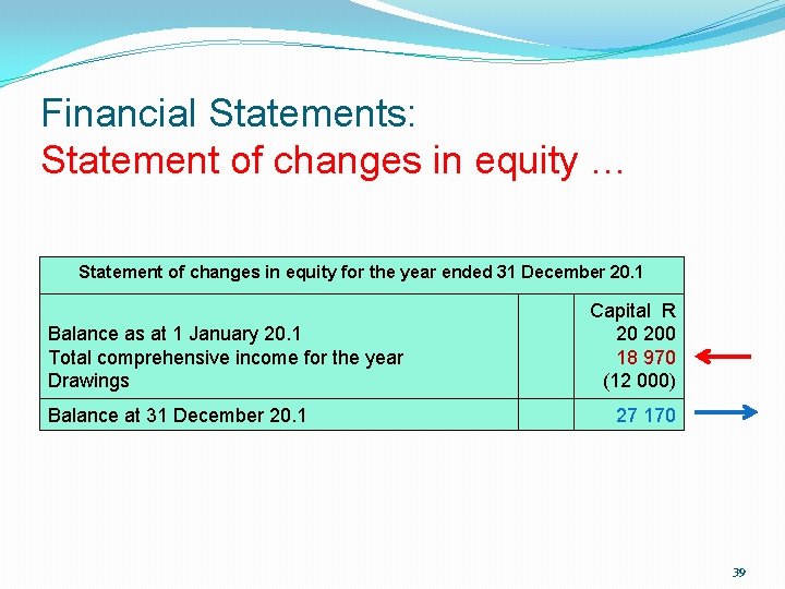 Financial Statements: Statement of changes in equity … Statement of changes in equity for Financial Statements: Statement of changes in equity … Statement of changes in equity for