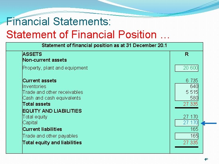 Financial Statements: Statement of Financial Position … Statement of financial position as at 31 Financial Statements: Statement of Financial Position … Statement of financial position as at 31