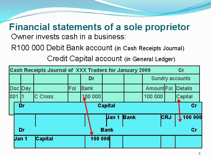 Financial statements of a sole proprietor Owner invests cash in a business: R 100 Financial statements of a sole proprietor Owner invests cash in a business: R 100
