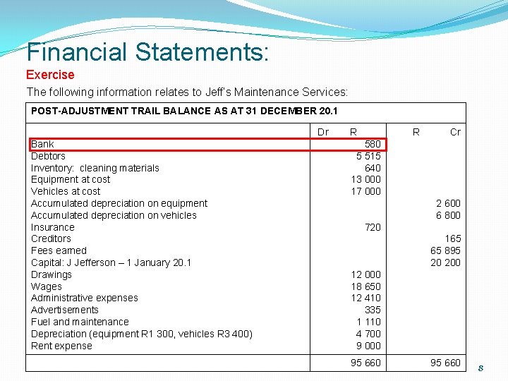 Financial Statements: Exercise The following information relates to Jeff’s Maintenance Services: POST-ADJUSTMENT TRAIL BALANCE Financial Statements: Exercise The following information relates to Jeff’s Maintenance Services: POST-ADJUSTMENT TRAIL BALANCE