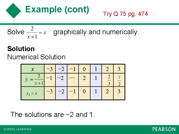 Example (cont) Solve Try Q 75 pg. 474 graphically and numerically. Solution Numerical Solution