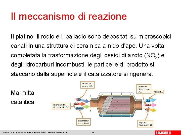 Il meccanismo di reazione Il platino, il rodio e il palladio sono depositati su