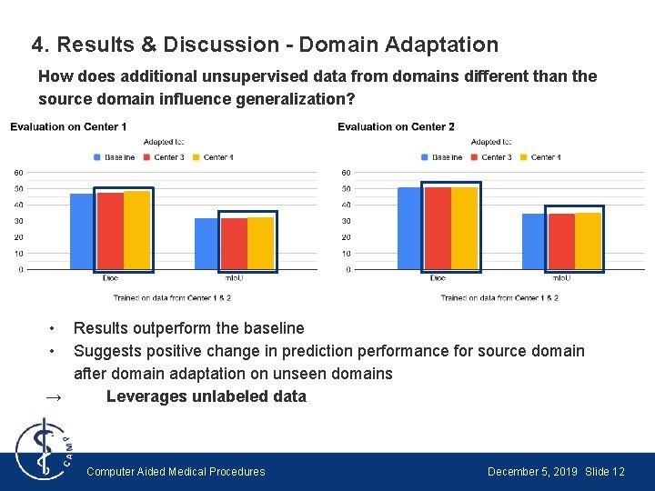 4. Results & Discussion - Domain Adaptation How does additional unsupervised data from domains