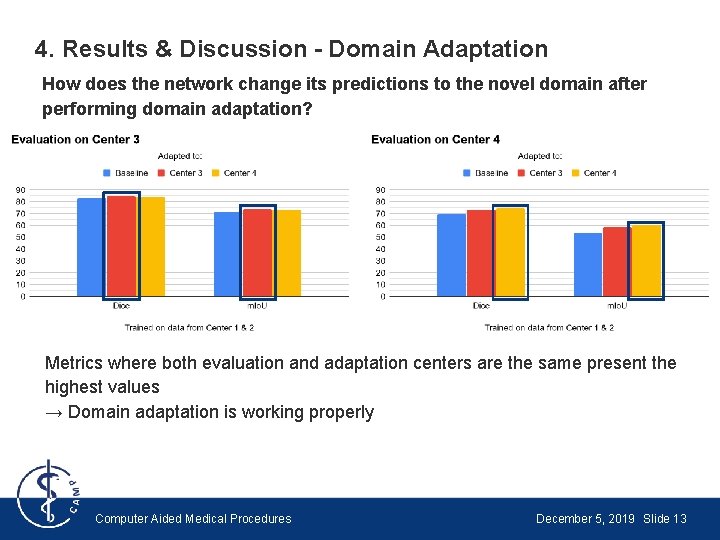 4. Results & Discussion - Domain Adaptation How does the network change its predictions