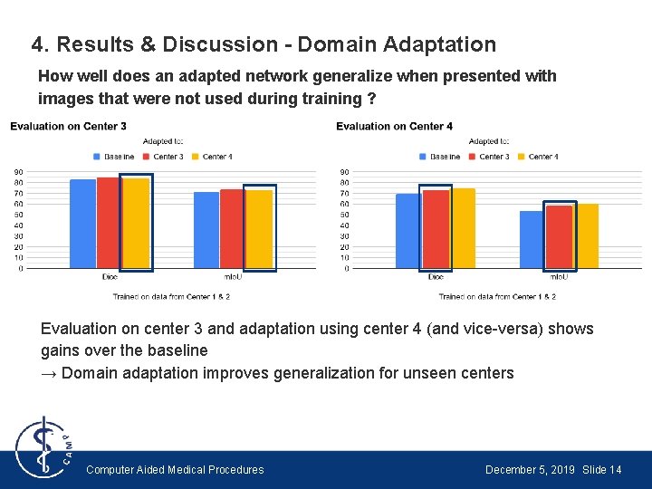 4. Results & Discussion - Domain Adaptation How well does an adapted network generalize