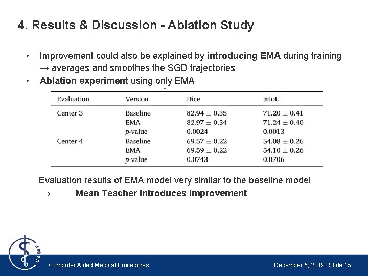 4. Results & Discussion - Ablation Study • • Improvement could also be explained