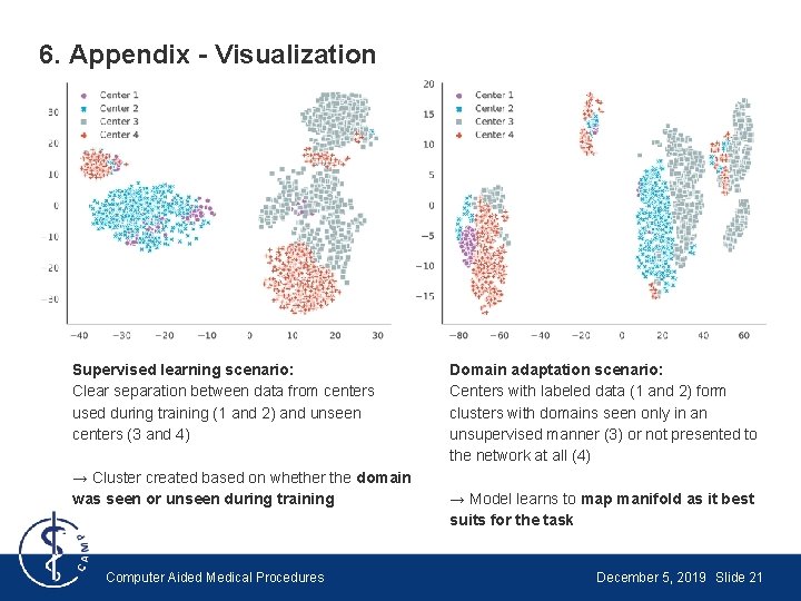 6. Appendix - Visualization Supervised learning scenario: Clear separation between data from centers used
