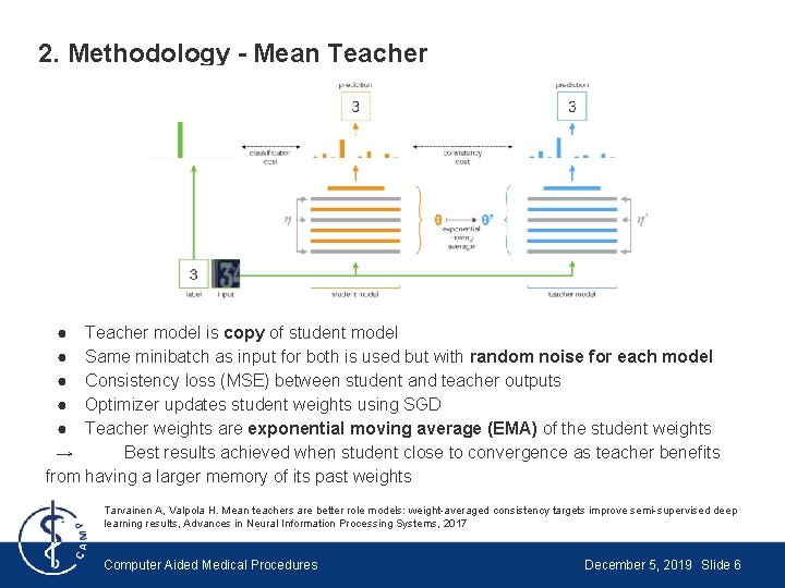 2. Methodology - Mean Teacher ● Teacher model is copy of student model ●