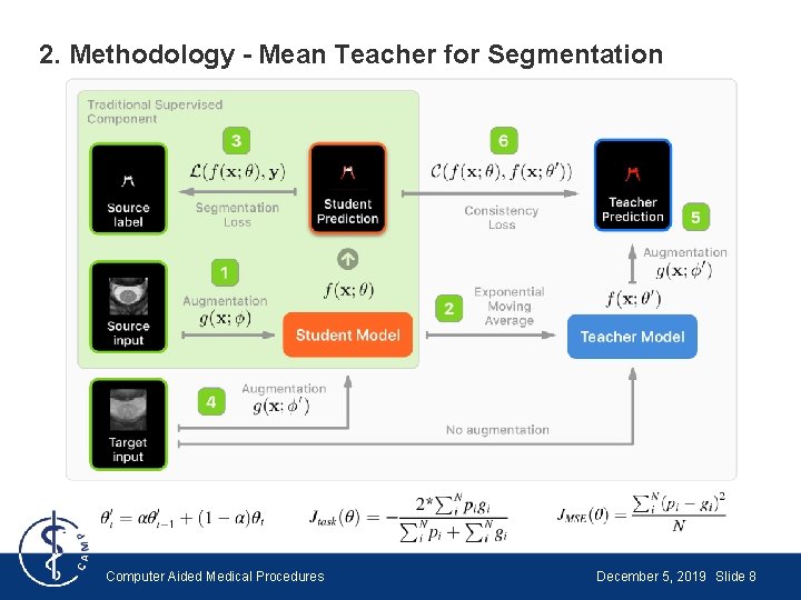 2. Methodology - Mean Teacher for Segmentation Computer Aided Medical Procedures December 5, 2019