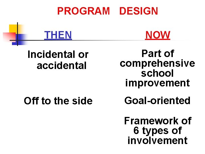 PROGRAM DESIGN THEN NOW Incidental or accidental Part of comprehensive school improvement Off to