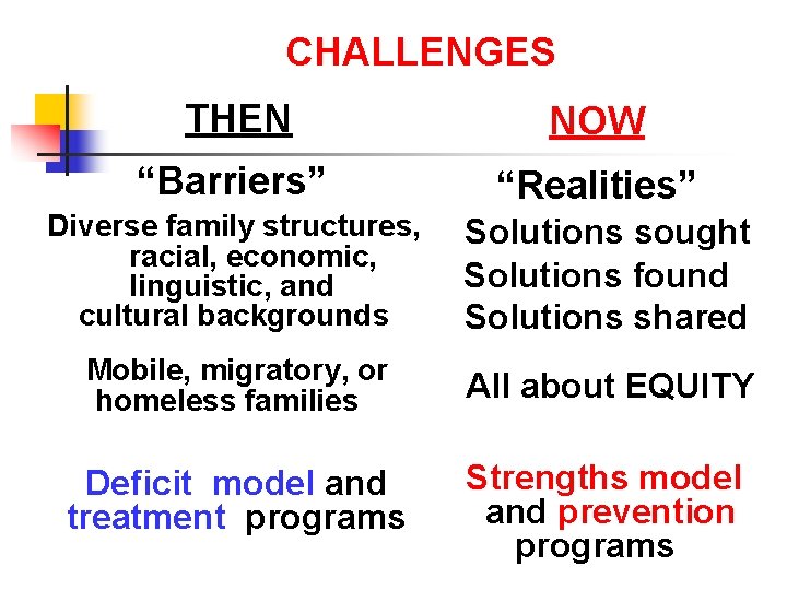 CHALLENGES THEN NOW “Barriers” “Realities” Diverse family structures, racial, economic, linguistic, and cultural backgrounds