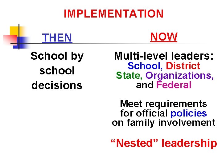IMPLEMENTATION THEN NOW School by school decisions Multi-level leaders: School, District State, Organizations, and