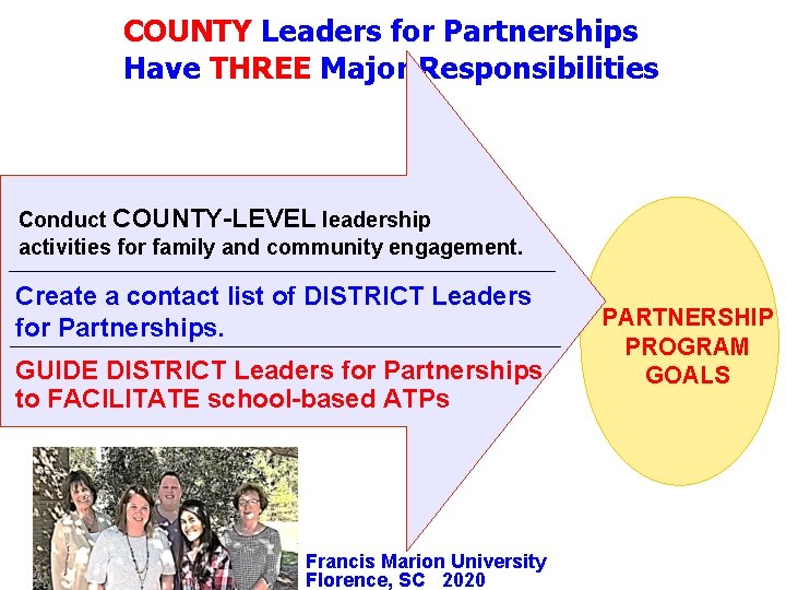 COUNTY Leaders for Partnerships Have THREE Major Responsibilities Conduct COUNTY-LEVEL leadership activities for family