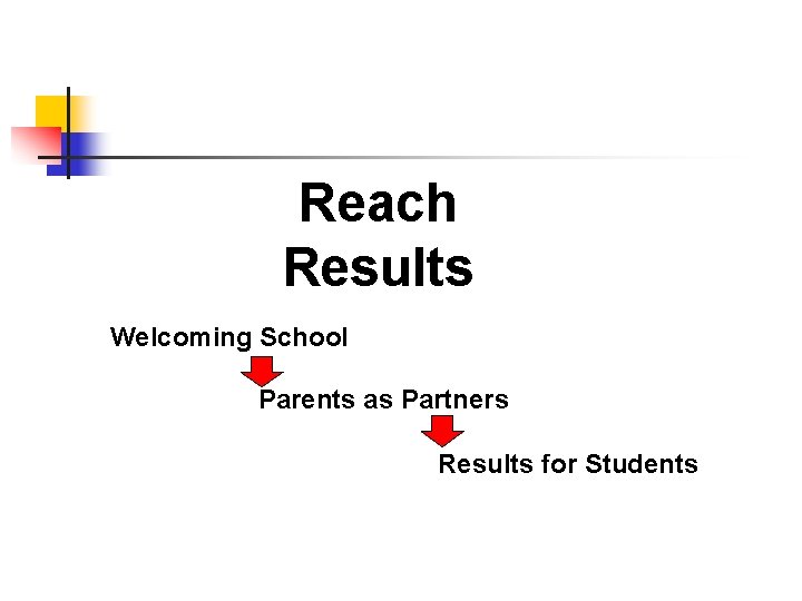 Reach Results Welcoming School Parents as Partners Results for Students 