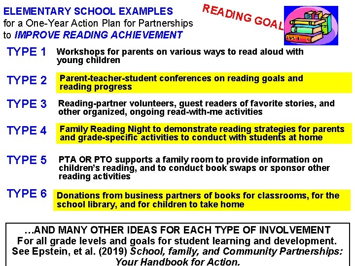 READ ELEMENTARY SCHOOL EXAMPLES ING G OAL for a One-Year Action Plan for Partnerships