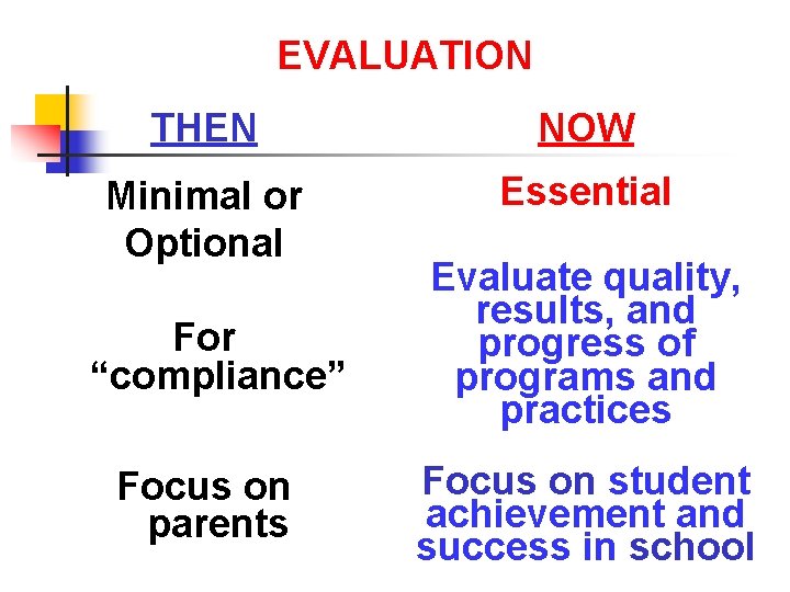 EVALUATION THEN NOW Minimal or Optional Essential For “compliance” Focus on parents Evaluate quality,