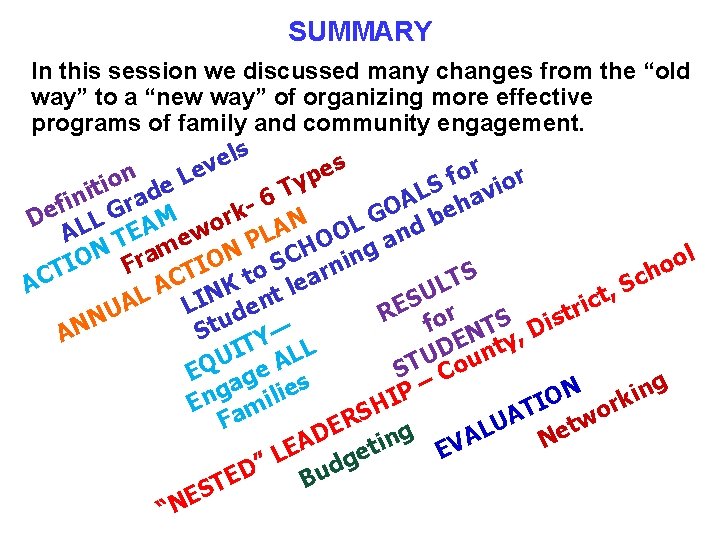 SUMMARY In this session we discussed many changes from the “old way” to a