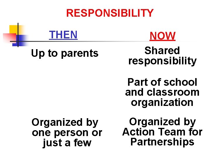 RESPONSIBILITY THEN Up to parents NOW Shared responsibility Part of school and classroom organization