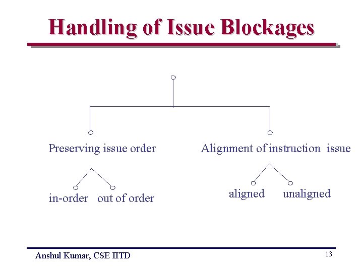 Handling of Issue Blockages Preserving issue order in-order out of order Anshul Kumar, CSE