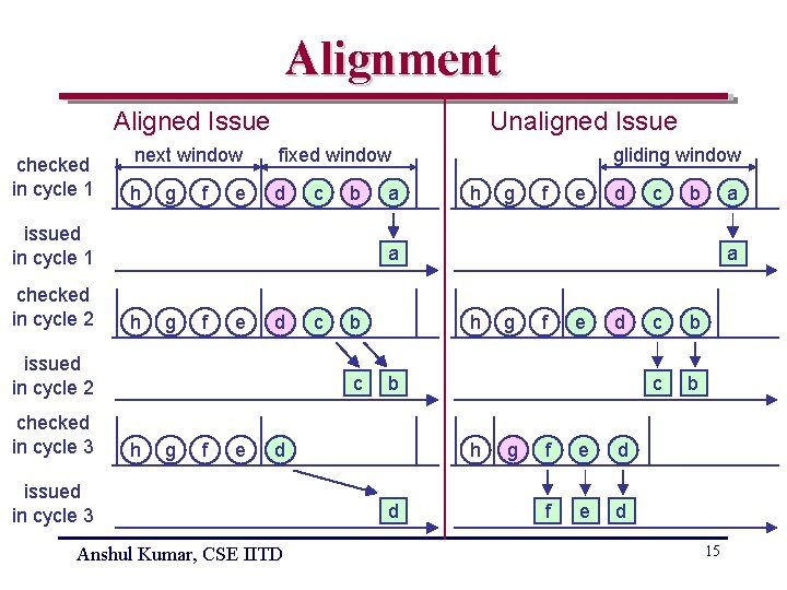 Alignment Aligned Issue checked in cycle 1 Unaligned Issue next window fixed window h