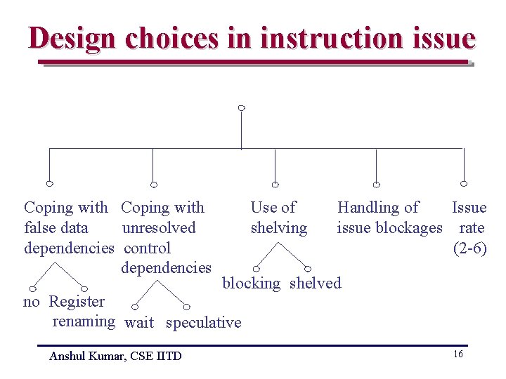 Design choices in instruction issue Coping with false data unresolved dependencies control dependencies Use