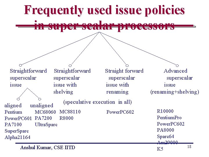 Frequently used issue policies in super scalar processors Straightforward superscalar issue aligned unaligned Straightforward