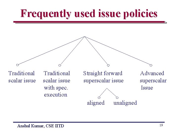 Frequently used issue policies Traditional scalar issue with spec. execution Straight forward superscalar issue