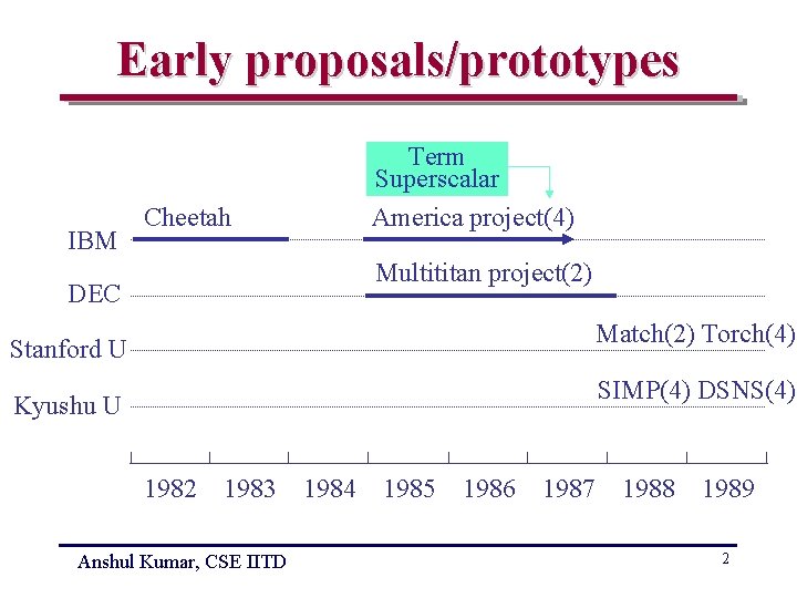 Early proposals/prototypes IBM Term Superscalar America project(4) Cheetah Multititan project(2) DEC Match(2) Torch(4) Stanford