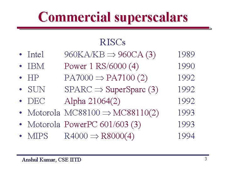 Commercial superscalars RISCs • • Intel IBM HP SUN DEC Motorola MIPS 960 KA/KB