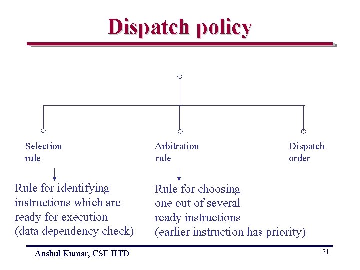 Dispatch policy Selection rule Rule for identifying instructions which are ready for execution (data