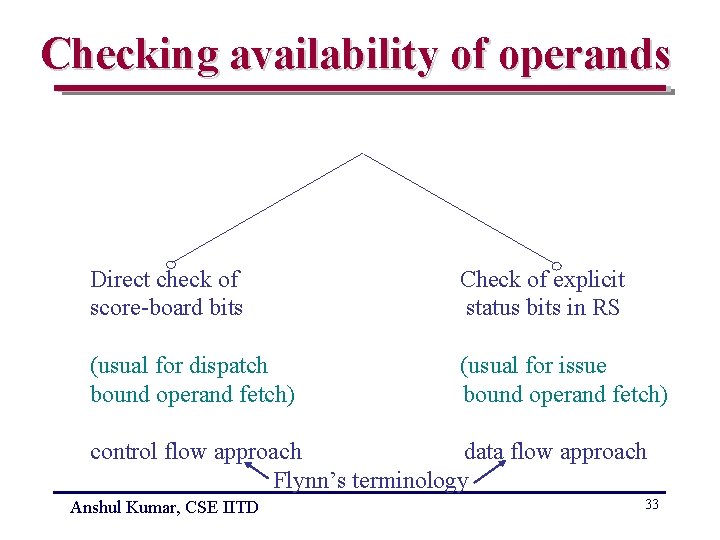 Checking availability of operands Direct check of score-board bits Check of explicit status bits