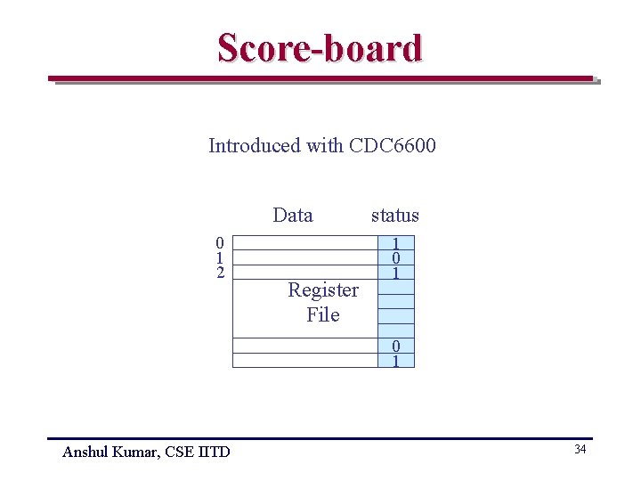 Score-board Introduced with CDC 6600 Data 0 1 2 Register File status 1 0