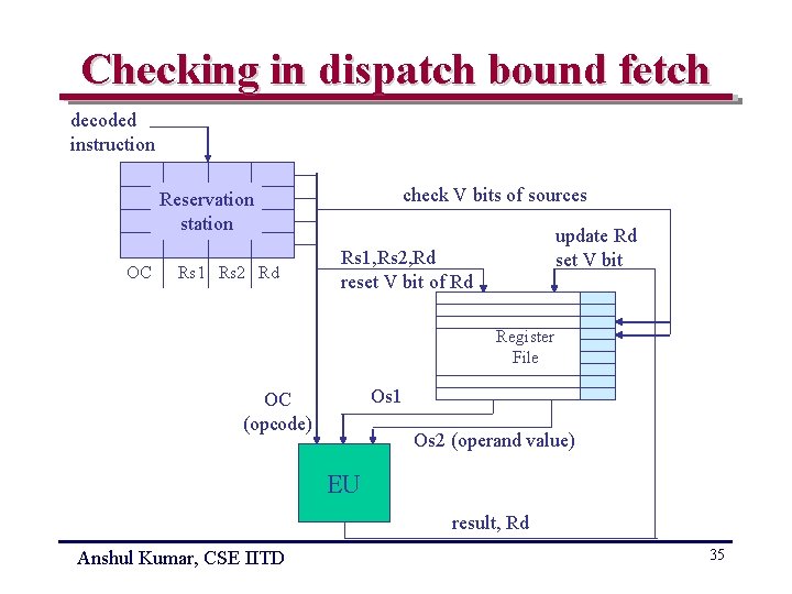 Checking in dispatch bound fetch decoded instruction check V bits of sources Reservation station
