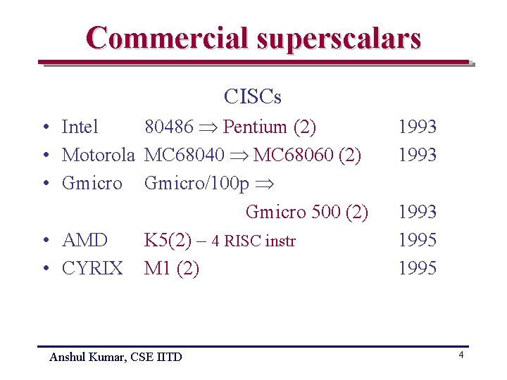 Commercial superscalars CISCs • Intel 80486 Pentium (2) • Motorola MC 68040 MC 68060