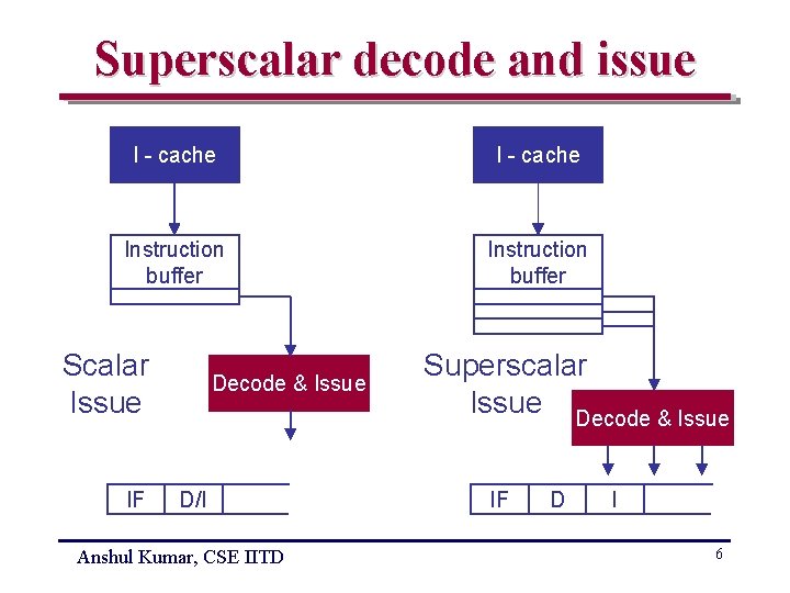 Superscalar decode and issue I - cache Instruction buffer Scalar Issue IF Decode &