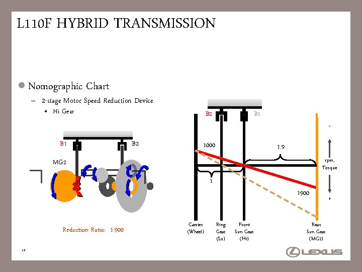 L 110 F HYBRID TRANSMISSION l Nomographic Chart – 2 -stage Motor Speed Reduction