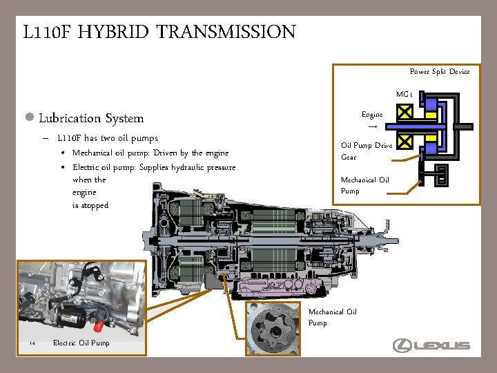 L 110 F HYBRID TRANSMISSION Power Split Device MG 1 l Lubrication System –