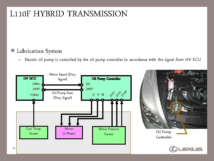 L 110 F HYBRID TRANSMISSION l Lubrication System – Electric oil pump is controlled