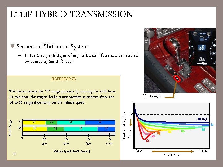 L 110 F HYBRID TRANSMISSION l Sequential Shiftmatic System – In the S range,