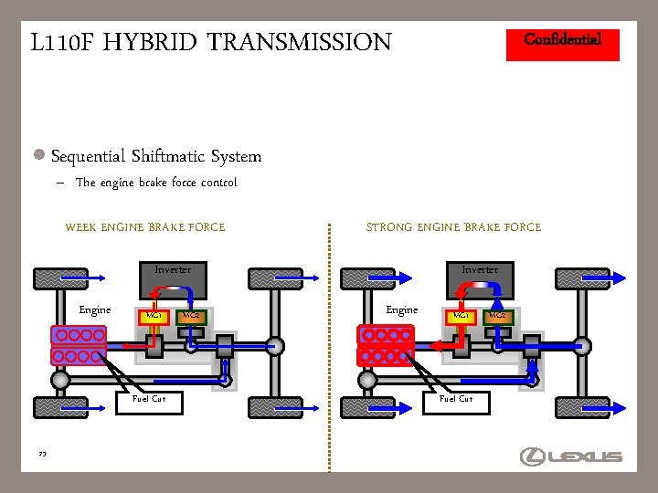 L 110 F HYBRID TRANSMISSION Confidential l Sequential Shiftmatic System – The engine brake
