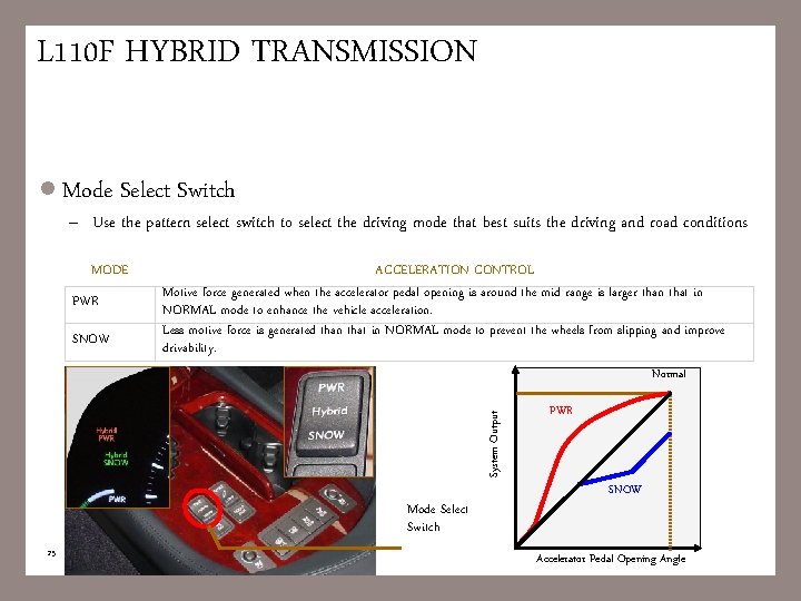 L 110 F HYBRID TRANSMISSION l Mode Select Switch – Use the pattern select